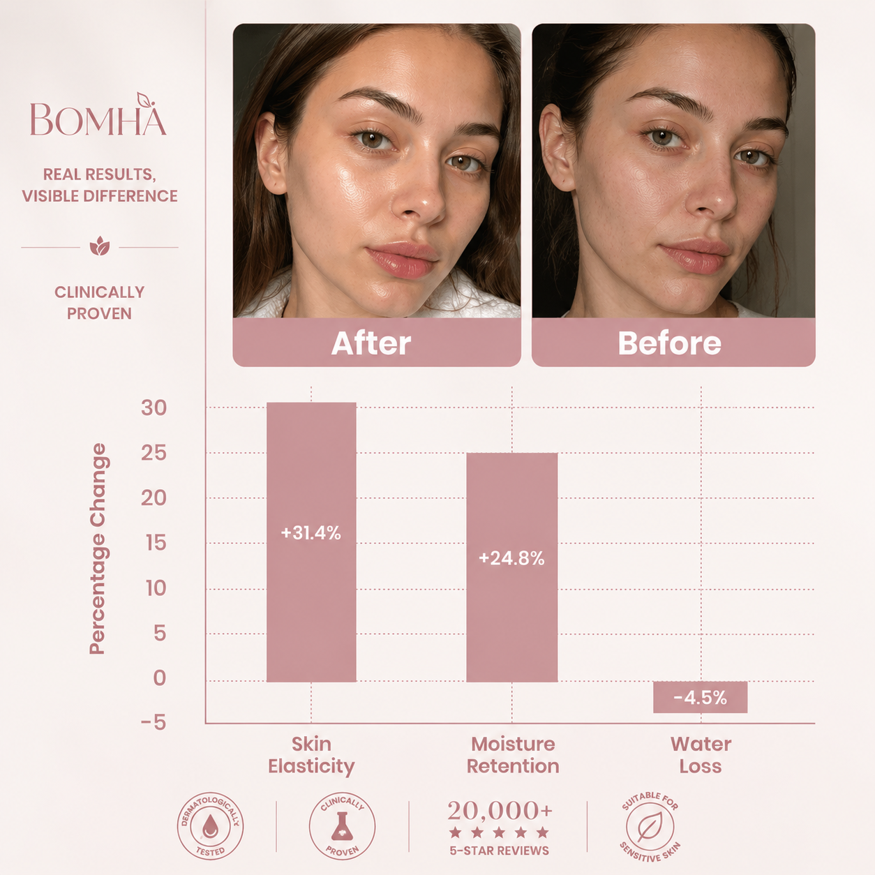 BOMHA COLLAGEN NIGHT WRAPPING MASK