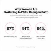 Collagen Plump & Repair Balm